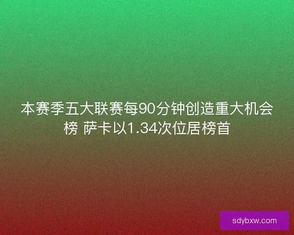 本赛季五大联赛每90分钟创造重大机会榜 萨卡以1.34次位居榜首